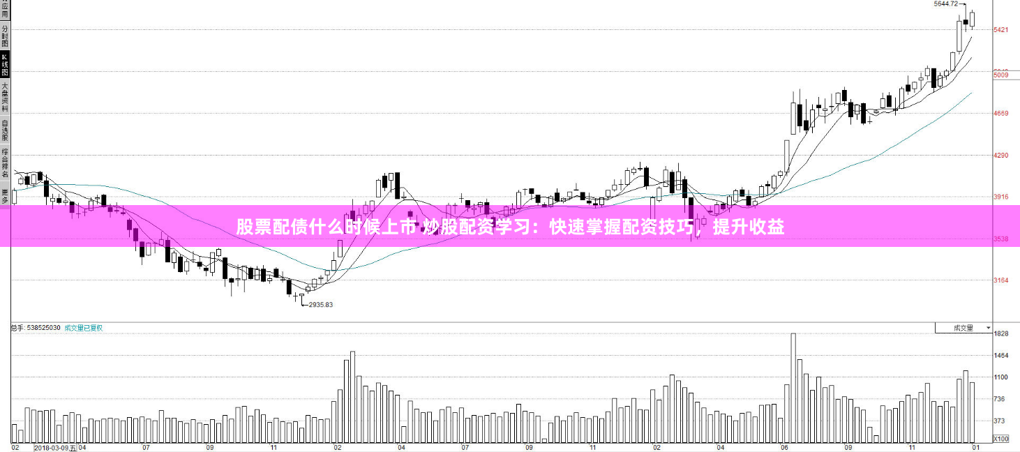 股票配债什么时候上市 炒股配资学习：快速掌握配资技巧，提升收益
