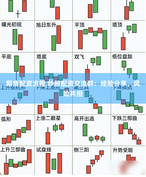 期货配资流程 炒股配资交流群：经验分享，风险共担