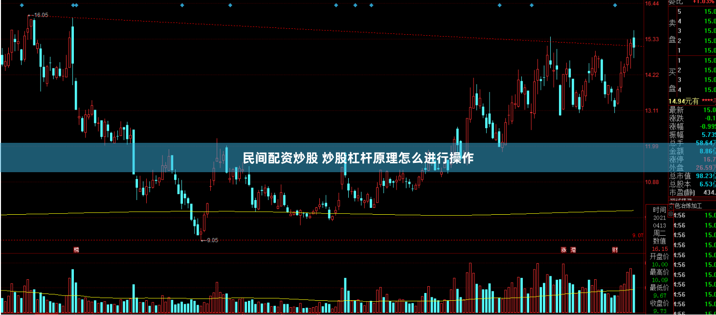 民间配资炒股 炒股杠杆原理怎么进行操作