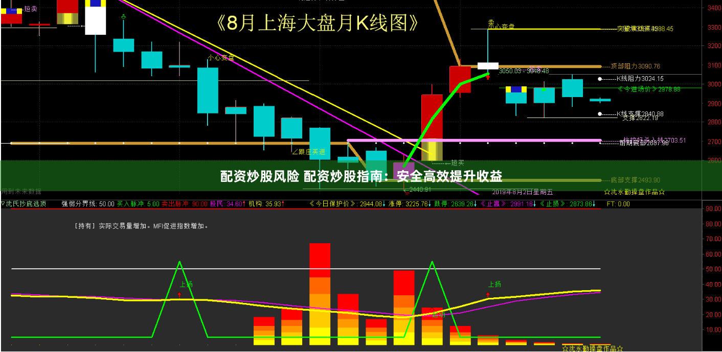配资炒股风险 配资炒股指南：安全高效提升收益