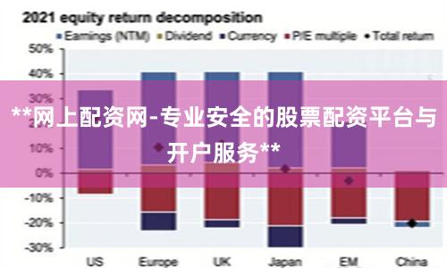 **网上配资网-专业安全的股票配资平台与开户服务**