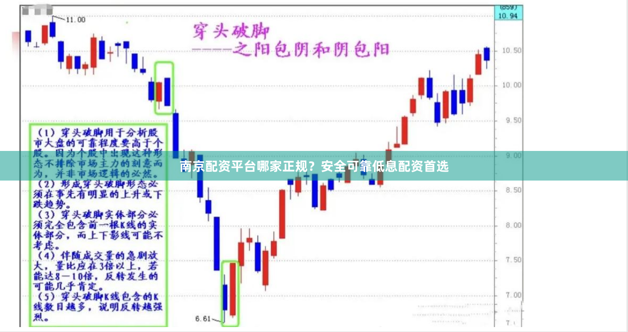 南京配资平台哪家正规？安全可靠低息配资首选