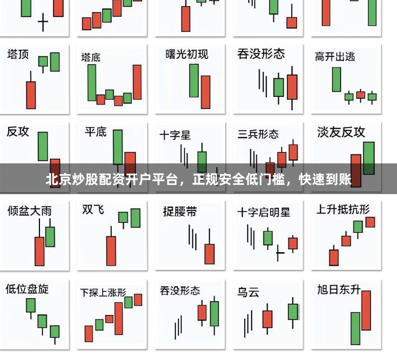 北京炒股配资开户平台，正规安全低门槛，快速到账