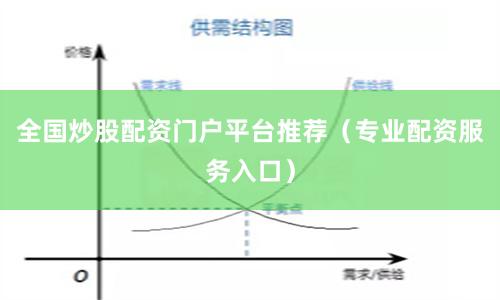 全国炒股配资门户平台推荐（专业配资服务入口）