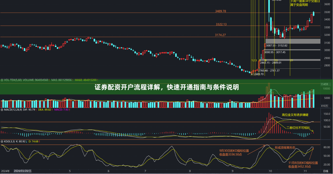 证券配资开户流程详解，快速开通指南与条件说明
