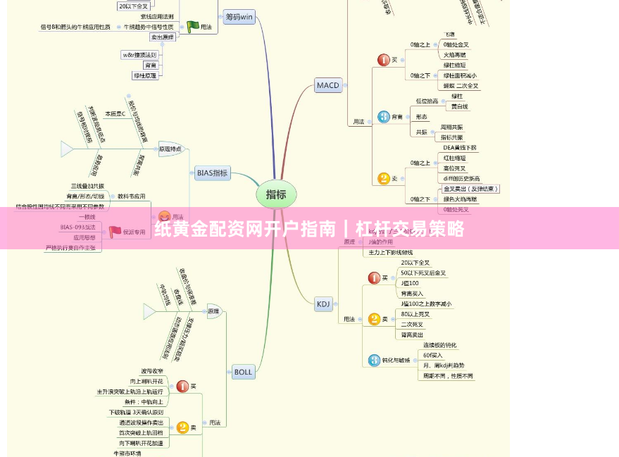 纸黄金配资网开户指南｜杠杆交易策略
