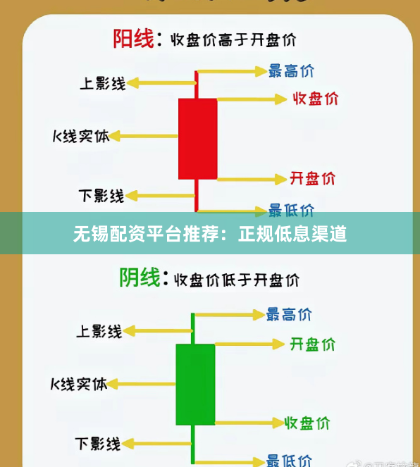 无锡配资平台推荐：正规低息渠道
