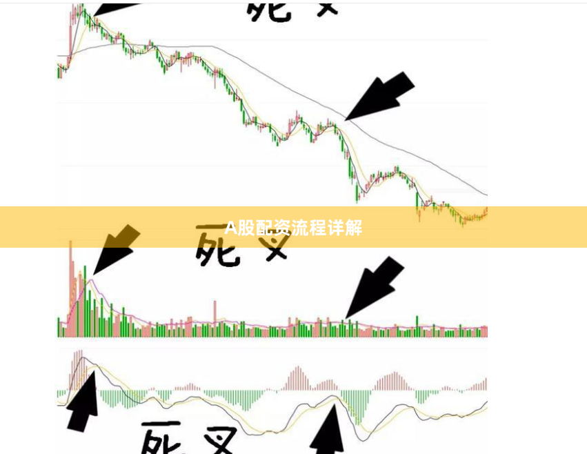 A股配资流程详解