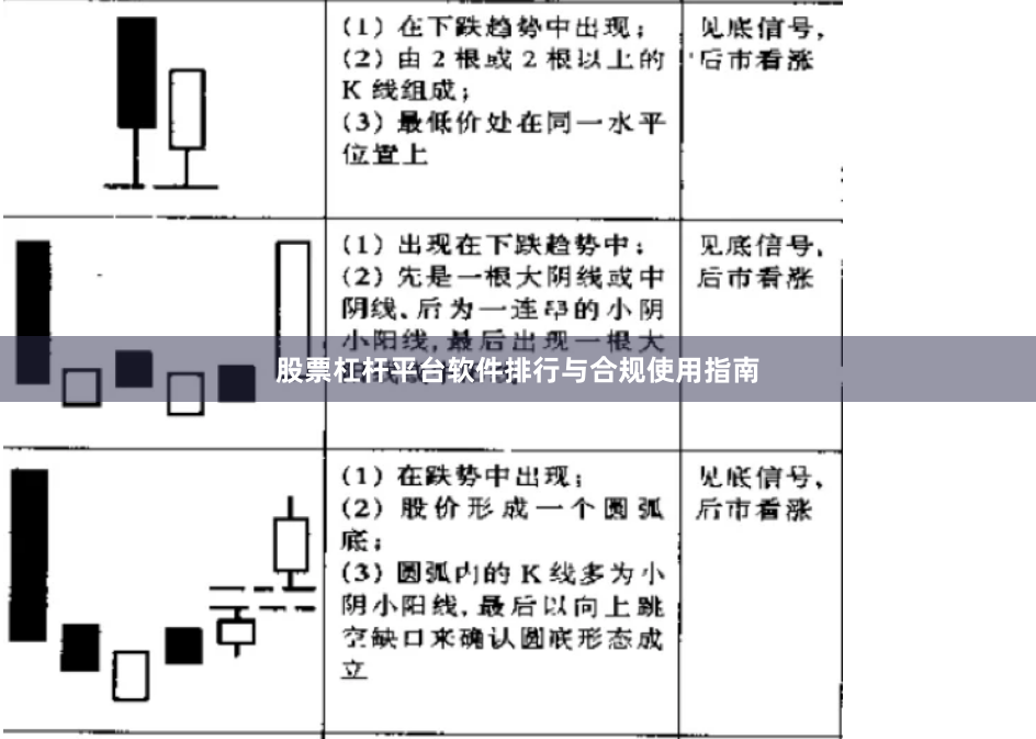 股票杠杆平台软件排行与合规使用指南