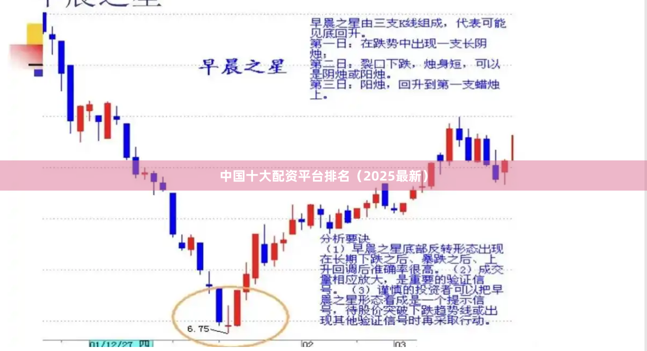 中国十大配资平台排名（2025最新）
