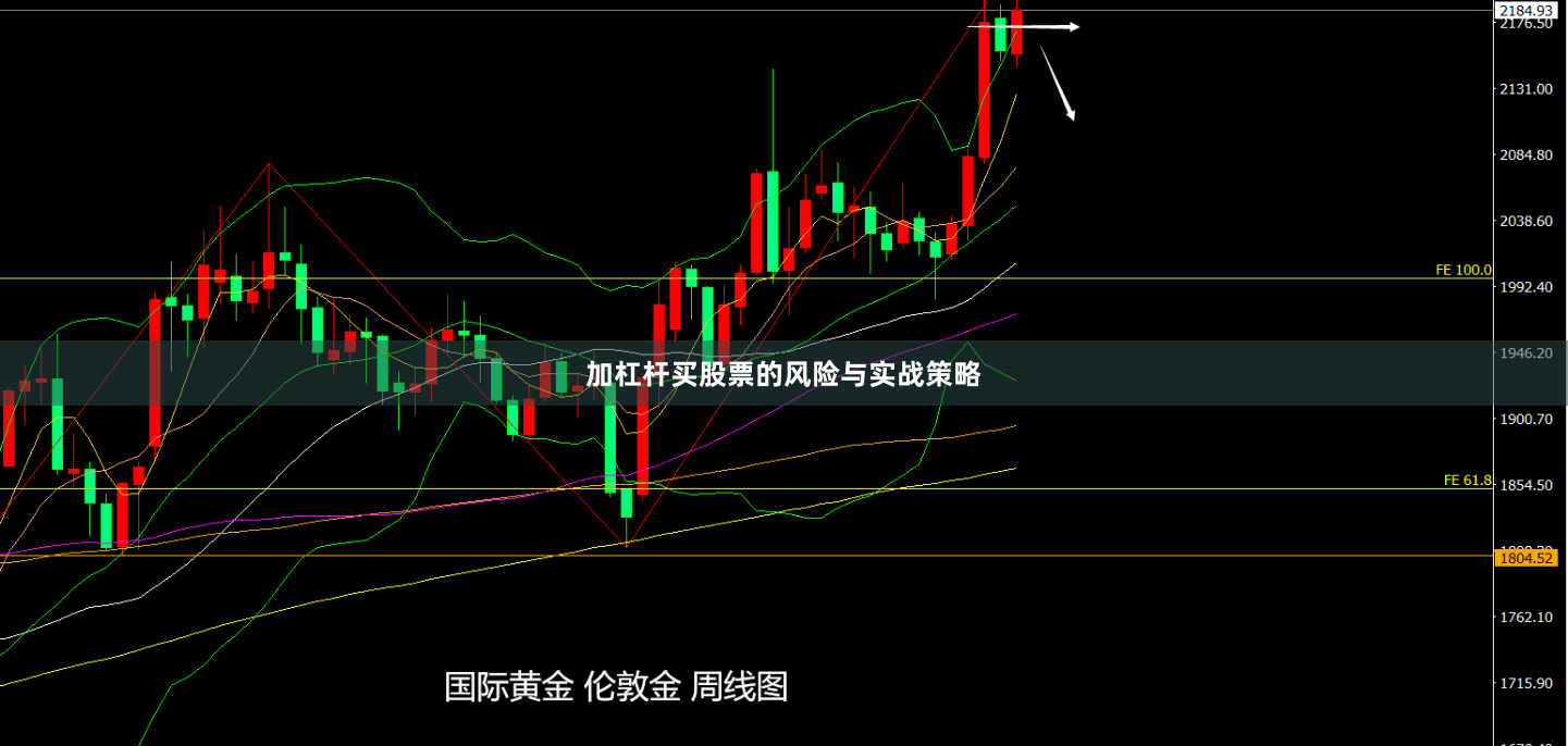加杠杆买股票的风险与实战策略